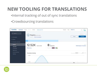 NEW TOOLING FOR TRANSLATIONS
•Internal tracking of out of sync translations
•Crowdsourcing translations
 