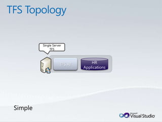Tulsa TechFest 2010 - What's New in TFS 2010