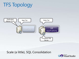 Tulsa TechFest 2010 - What's New in TFS 2010