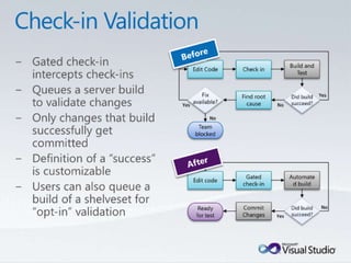 Tulsa TechFest 2010 - What's New in TFS 2010
