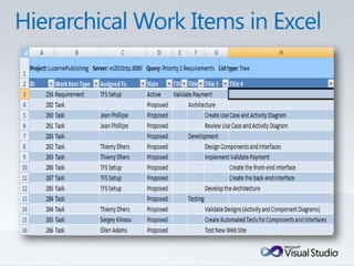 Tulsa TechFest 2010 - What's New in TFS 2010