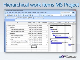 Tulsa TechFest 2010 - What's New in TFS 2010