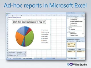 Tulsa TechFest 2010 - What's New in TFS 2010