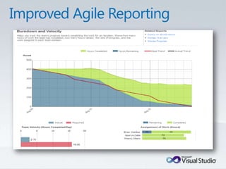 Tulsa TechFest 2010 - What's New in TFS 2010