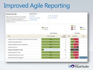 Tulsa TechFest 2010 - What's New in TFS 2010