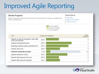 Tulsa TechFest 2010 - What's New in TFS 2010