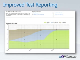 Tulsa TechFest 2010 - What's New in TFS 2010