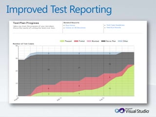 Tulsa TechFest 2010 - What's New in TFS 2010