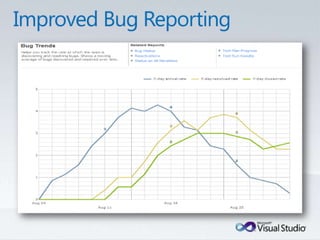 Tulsa TechFest 2010 - What's New in TFS 2010