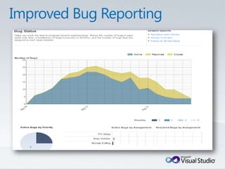 Tulsa TechFest 2010 - What's New in TFS 2010
