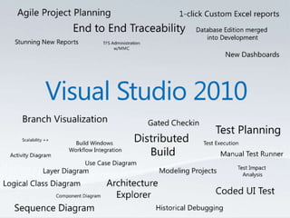 Tulsa TechFest 2010 - What's New in TFS 2010