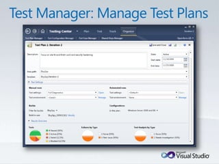 Tulsa TechFest 2010 - What's New in TFS 2010