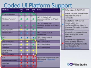 Tulsa TechFest 2010 - What's New in TFS 2010