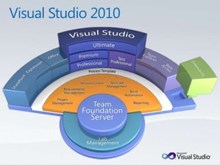 Tulsa TechFest 2010 - What's New in TFS 2010