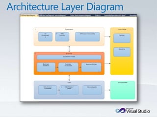 Tulsa TechFest 2010 - What's New in TFS 2010