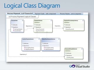 Tulsa TechFest 2010 - What's New in TFS 2010