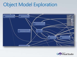 Tulsa TechFest 2010 - What's New in TFS 2010