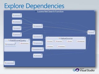 Tulsa TechFest 2010 - What's New in TFS 2010