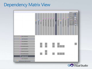 Tulsa TechFest 2010 - What's New in TFS 2010