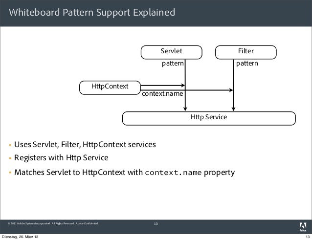 Whats New In The Http Service Specification Felix Meschberger