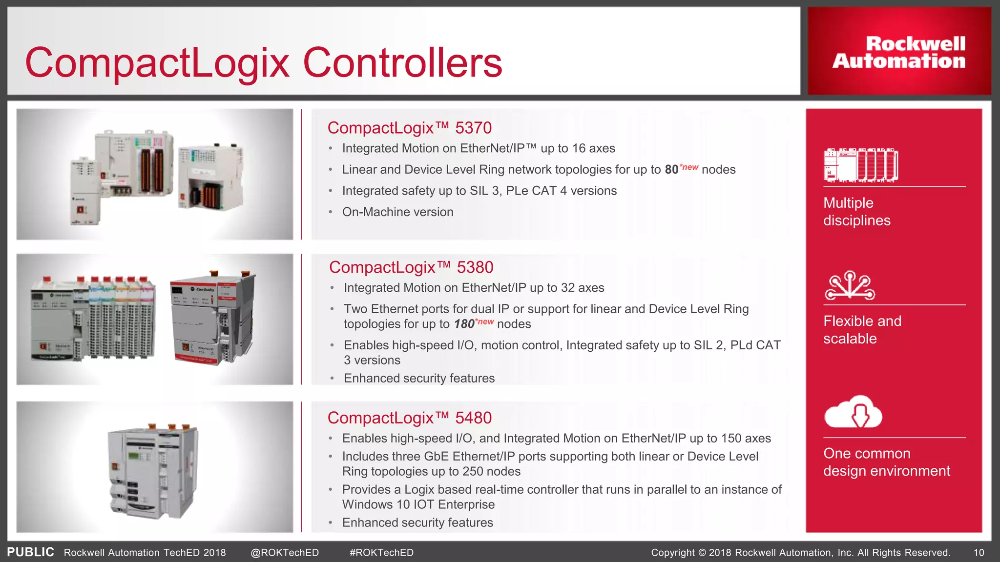 PUBLIC Copyright © 2018 Rockwell Automation, Inc. All Rights Reserved. 10Rockwell Automation TechED 2018 @ROKTechED #ROKTechED
CompactLogix™ 5370
• Integrated Motion on EtherNet/IP™ up to 16 axes
• Linear and Device Level Ring network topologies for up to 80*new nodes
• Integrated safety up to SIL 3, PLe CAT 4 versions
• On-Machine version
CompactLogix Controllers
CompactLogix™ 5380
• Integrated Motion on EtherNet/IP up to 32 axes
• Two Ethernet ports for dual IP or support for linear and Device Level Ring
topologies for up to 180*new nodes
• Enables high-speed I/O, motion control, Integrated safety up to SIL 2, PLd CAT
3 versions
• Enhanced security features
CompactLogix™ 5480
• Enables high-speed I/O, and Integrated Motion on EtherNet/IP up to 150 axes
• Includes three GbE Ethernet/IP ports supporting both linear or Device Level
Ring topologies up to 250 nodes
• Provides a Logix based real-time controller that runs in parallel to an instance of
Windows 10 IOT Enterprise
• Enhanced security features
Multiple
disciplines
Flexible and
scalable
One common
design environment
 