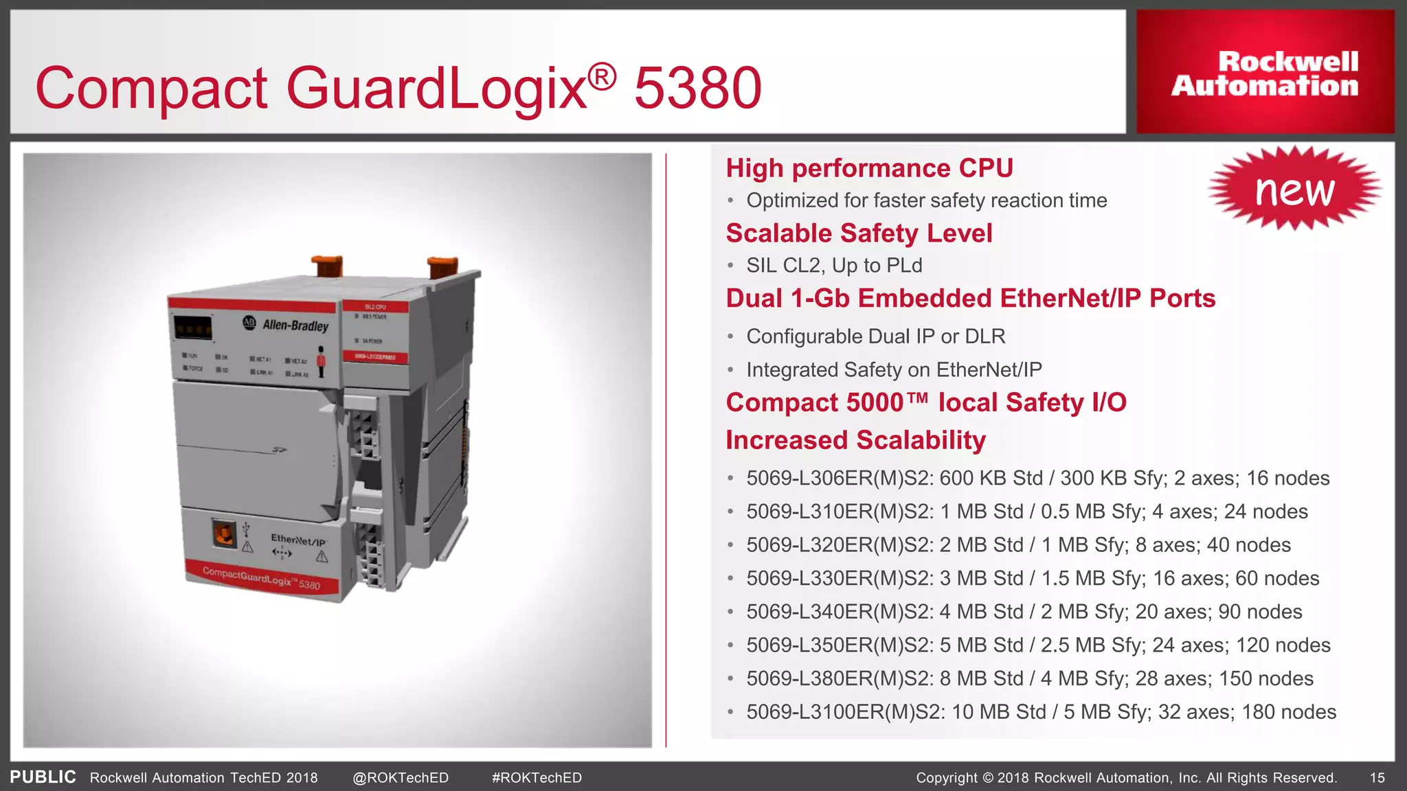 PUBLIC Copyright © 2018 Rockwell Automation, Inc. All Rights Reserved. 15Rockwell Automation TechED 2018 @ROKTechED #ROKTechED
Compact GuardLogix® 5380
High performance CPU
• Optimized for faster safety reaction time
Scalable Safety Level
• SIL CL2, Up to PLd
Dual 1-Gb Embedded EtherNet/IP Ports
• Configurable Dual IP or DLR
• Integrated Safety on EtherNet/IP
Compact 5000™ local Safety I/O
Increased Scalability
• 5069-L306ER(M)S2: 600 KB Std / 300 KB Sfy; 2 axes; 16 nodes
• 5069-L310ER(M)S2: 1 MB Std / 0.5 MB Sfy; 4 axes; 24 nodes
• 5069-L320ER(M)S2: 2 MB Std / 1 MB Sfy; 8 axes; 40 nodes
• 5069-L330ER(M)S2: 3 MB Std / 1.5 MB Sfy; 16 axes; 60 nodes
• 5069-L340ER(M)S2: 4 MB Std / 2 MB Sfy; 20 axes; 90 nodes
• 5069-L350ER(M)S2: 5 MB Std / 2.5 MB Sfy; 24 axes; 120 nodes
• 5069-L380ER(M)S2: 8 MB Std / 4 MB Sfy; 28 axes; 150 nodes
• 5069-L3100ER(M)S2: 10 MB Std / 5 MB Sfy; 32 axes; 180 nodes
new
 