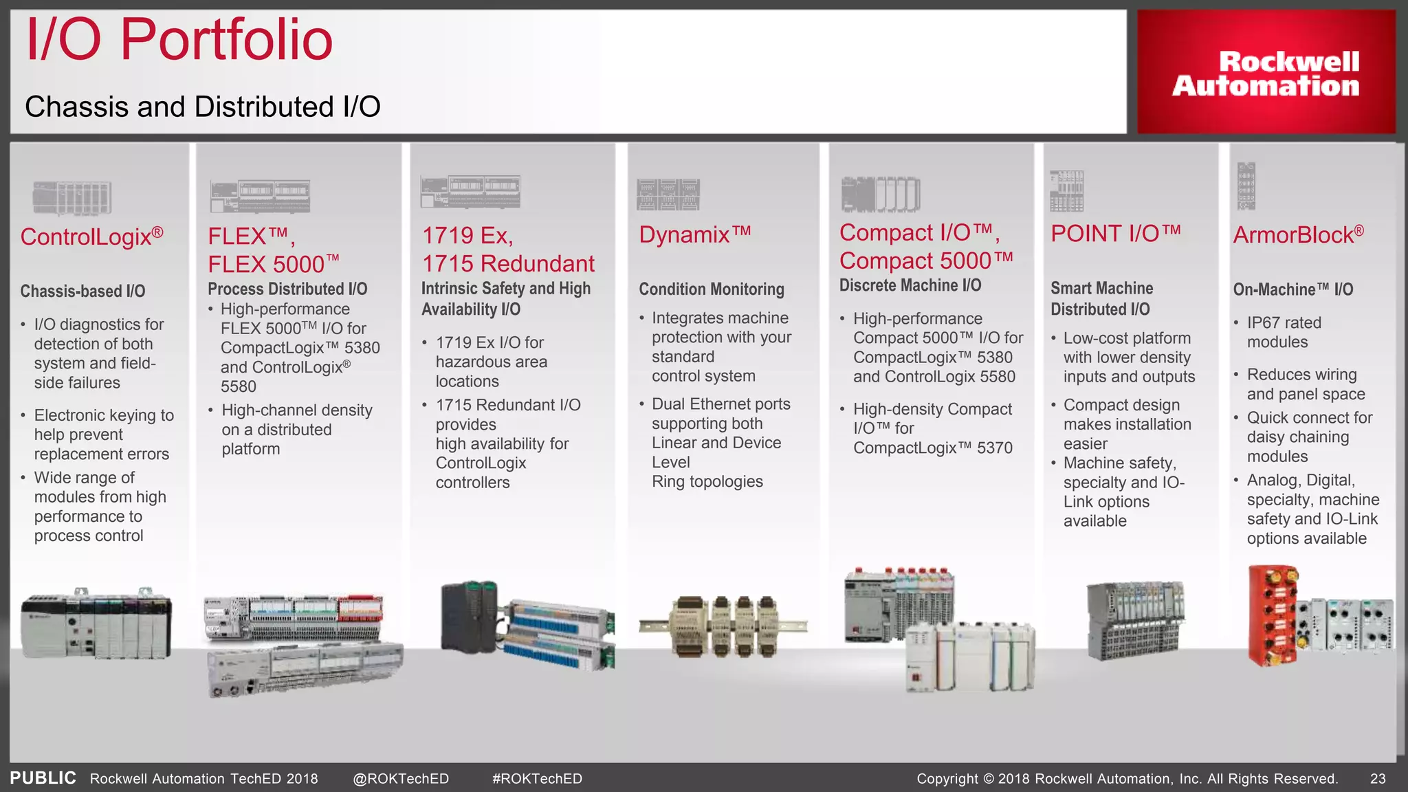 PUBLIC Copyright © 2018 Rockwell Automation, Inc. All Rights Reserved. 23Rockwell Automation TechED 2018 @ROKTechED #ROKTechED
I/O Portfolio
Chassis and Distributed I/O
ControlLogix®
Chassis-based I/O
• I/O diagnostics for
detection of both
system and field-
side failures
• Electronic keying to
help prevent
replacement errors
• Wide range of
modules from high
performance to
process control
ArmorBlock®
On-Machine™ I/O
• IP67 rated
modules
• Reduces wiring
and panel space
• Quick connect for
daisy chaining
modules
• Analog, Digital,
specialty, machine
safety and IO-Link
options available
1719 Ex,
1715 Redundant
Intrinsic Safety and High
Availability I/O
• 1719 Ex I/O for
hazardous area
locations
• 1715 Redundant I/O
provides
high availability for
ControlLogix
controllers
Compact I/O™,
Compact 5000™
Discrete Machine I/O
• High-performance
Compact 5000™ I/O for
CompactLogix™ 5380
and ControlLogix 5580
• High-density Compact
I/O™ for
CompactLogix™ 5370
POINT I/O™
Smart Machine
Distributed I/O
• Low-cost platform
with lower density
inputs and outputs
• Compact design
makes installation
easier
• Machine safety,
specialty and IO-
Link options
available
Dynamix™
Condition Monitoring
• Integrates machine
protection with your
standard
control system
• Dual Ethernet ports
supporting both
Linear and Device
Level
Ring topologies
FLEX™,
FLEX 5000™
Process Distributed I/O
• High-performance
FLEX 5000TM I/O for
CompactLogix™ 5380
and ControlLogix®
5580
• High-channel density
on a distributed
platform
 