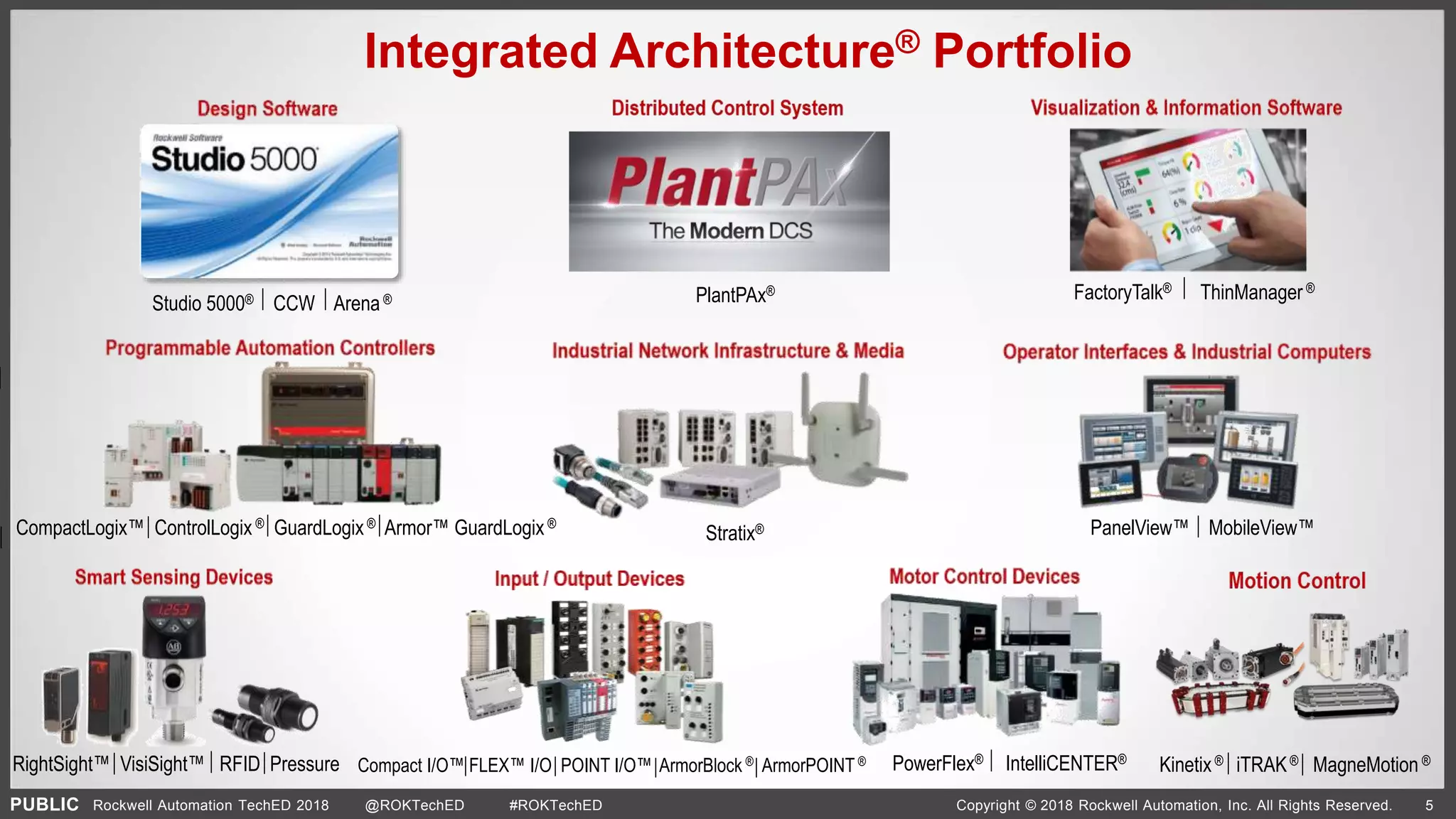 PUBLIC Copyright © 2018 Rockwell Automation, Inc. All Rights Reserved. 5Rockwell Automation TechED 2018 @ROKTechED #ROKTechED
Integrated Architecture® Portfolio
Studio 5000® CCW Arena ® PlantPAx® FactoryTalk® ThinManager ®
CompactLogix™ ControlLogix ® GuardLogix® Armor™ GuardLogix ®
Stratix® PanelView™ MobileView™
RightSight™ VisiSight™ RFID Pressure Compact I/O™ FLEX™ I/O POINT I/O™ ArmorBlock ® ArmorPOINT ® PowerFlex® IntelliCENTER®
Kinetix® iTRAK® MagneMotion ®
 