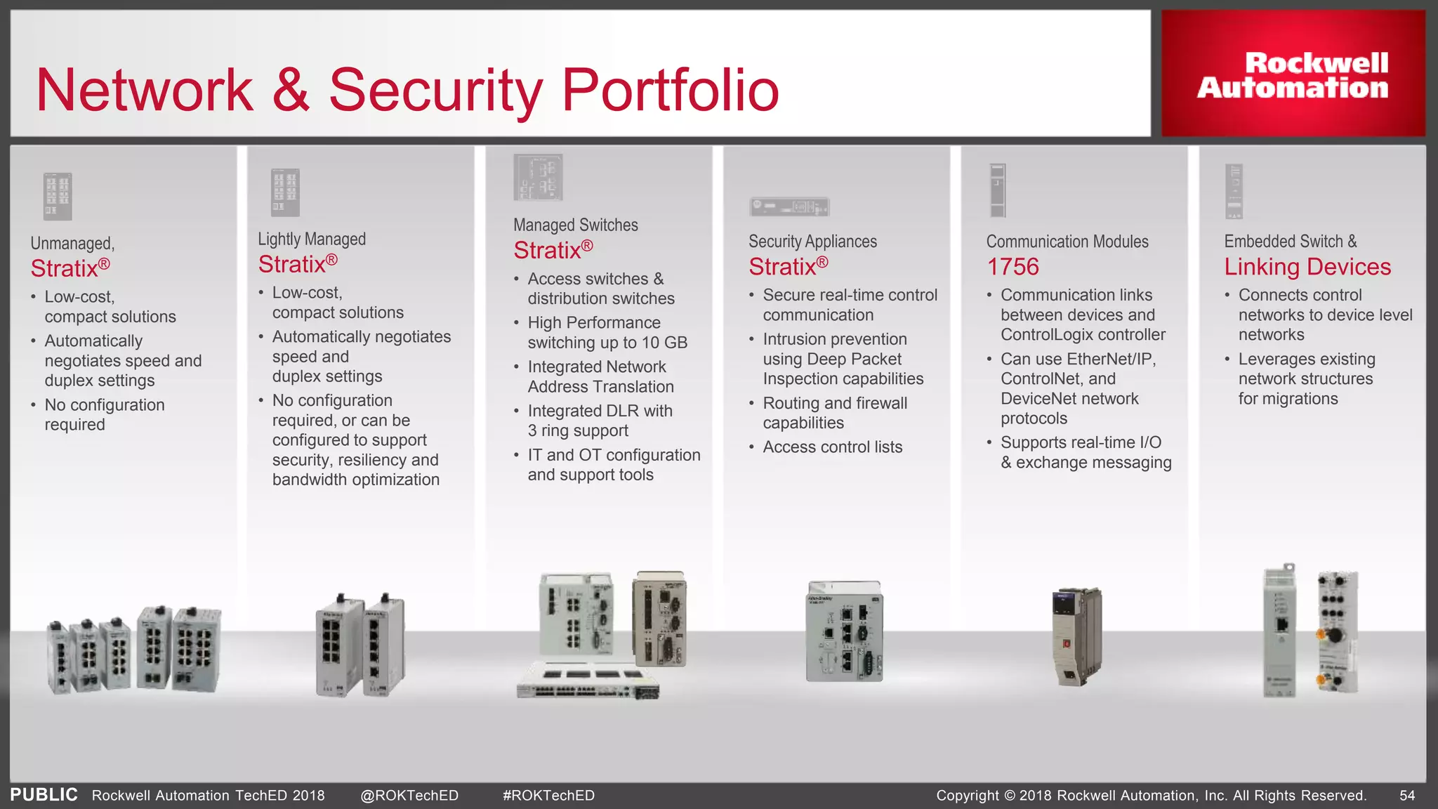 PUBLIC Copyright © 2018 Rockwell Automation, Inc. All Rights Reserved. 54Rockwell Automation TechED 2018 @ROKTechED #ROKTechED
Managed Switches
Stratix®
• Access switches &
distribution switches
• High Performance
switching up to 10 GB
• Integrated Network
Address Translation
• Integrated DLR with
3 ring support
• IT and OT configuration
and support tools
Unmanaged,
Stratix®
• Low-cost,
compact solutions
• Automatically
negotiates speed and
duplex settings
• No configuration
required
Security Appliances
Stratix®
• Secure real-time control
communication
• Intrusion prevention
using Deep Packet
Inspection capabilities
• Routing and firewall
capabilities
• Access control lists
Communication Modules
1756
• Communication links
between devices and
ControlLogix controller
• Can use EtherNet/IP,
ControlNet, and
DeviceNet network
protocols
• Supports real-time I/O
& exchange messaging
Embedded Switch &
Linking Devices
• Connects control
networks to device level
networks
• Leverages existing
network structures
for migrations
Network & Security Portfolio
Lightly Managed
Stratix®
• Low-cost,
compact solutions
• Automatically negotiates
speed and
duplex settings
• No configuration
required, or can be
configured to support
security, resiliency and
bandwidth optimization
 