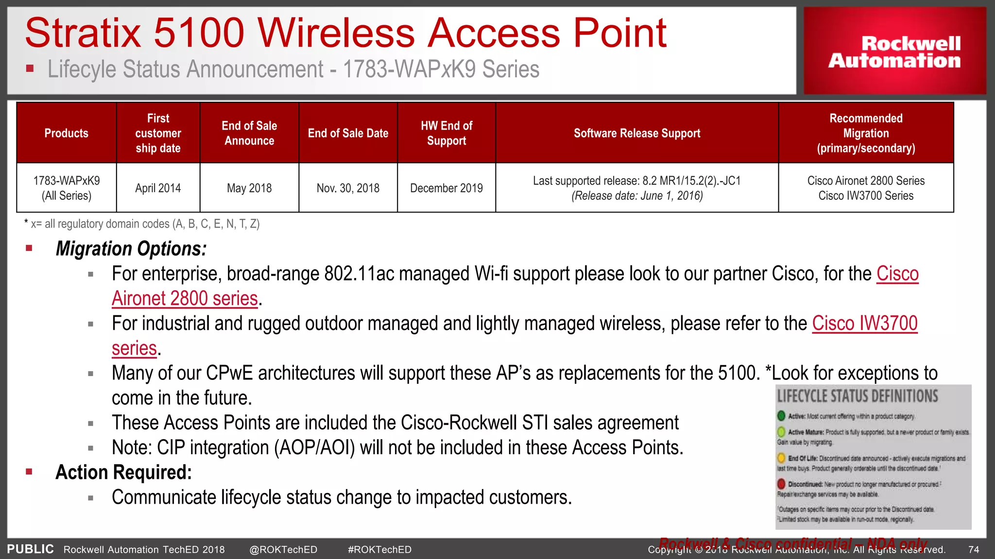 PUBLIC Copyright © 2018 Rockwell Automation, Inc. All Rights Reserved. 74Rockwell Automation TechED 2018 @ROKTechED #ROKTechED
Stratix 5100 Wireless Access Point
 Lifecyle Status Announcement - 1783-WAPxK9 Series
Products
First
customer
ship date
End of Sale
Announce
End of Sale Date
HW End of
Support
Software Release Support
Recommended
Migration
(primary/secondary)
1783-WAPxK9
(All Series)
April 2014 May 2018 Nov. 30, 2018 December 2019
Last supported release: 8.2 MR1/15.2(2).-JC1
(Release date: June 1, 2016)
Cisco Aironet 2800 Series
Cisco IW3700 Series
Rockwell & Cisco confidential – NDA only
* x= all regulatory domain codes (A, B, C, E, N, T, Z)
 Migration Options:
 For enterprise, broad-range 802.11ac managed Wi-fi support please look to our partner Cisco, for the Cisco
Aironet 2800 series.
 For industrial and rugged outdoor managed and lightly managed wireless, please refer to the Cisco IW3700
series.
 Many of our CPwE architectures will support these AP’s as replacements for the 5100. *Look for exceptions to
come in the future.
 These Access Points are included the Cisco-Rockwell STI sales agreement
 Note: CIP integration (AOP/AOI) will not be included in these Access Points.
 Action Required:
 Communicate lifecycle status change to impacted customers.
 