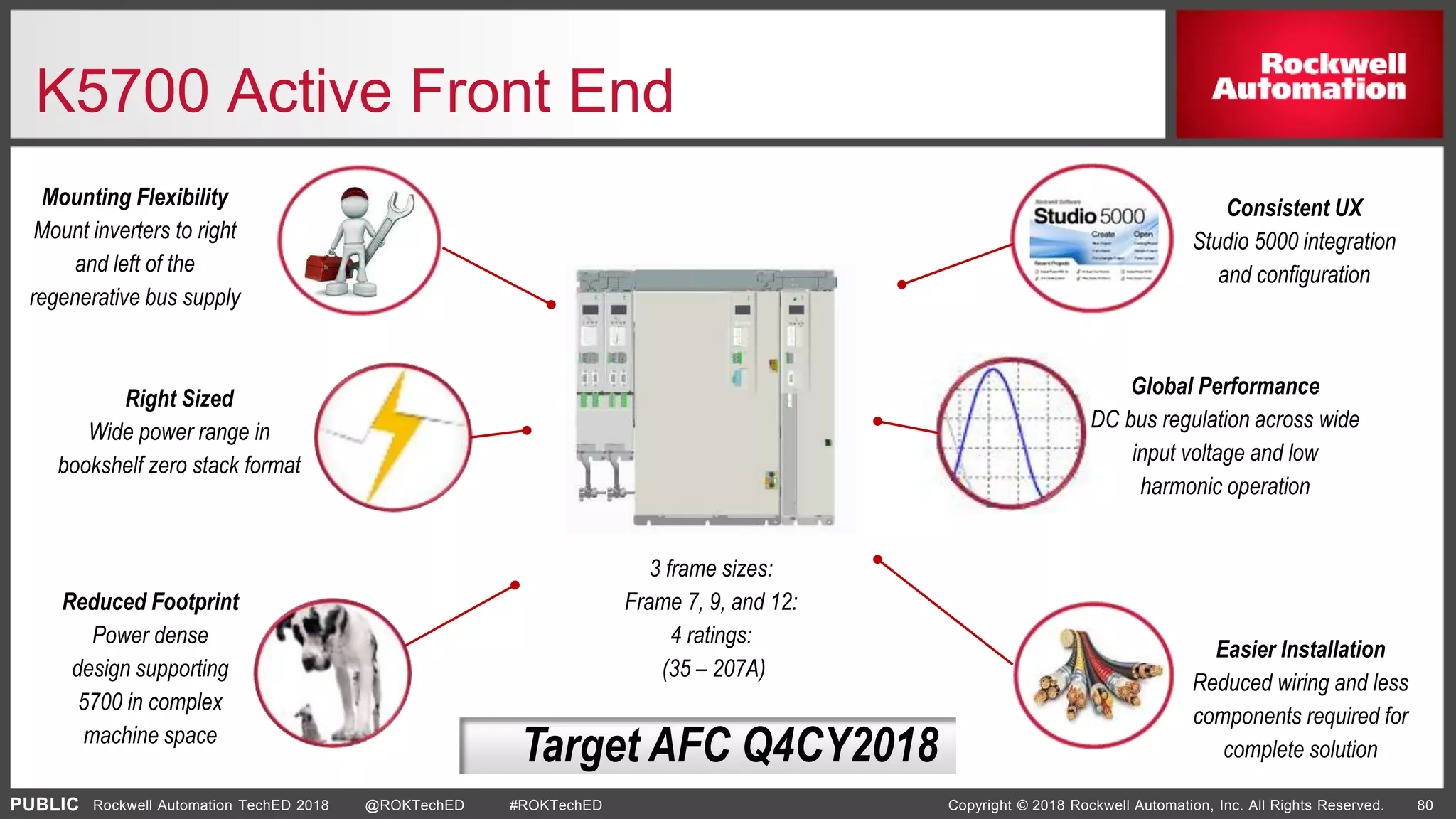 PUBLIC Copyright © 2018 Rockwell Automation, Inc. All Rights Reserved. 80Rockwell Automation TechED 2018 @ROKTechED #ROKTechED
K5700 Active Front End
Reduced Footprint
Power dense
design supporting
5700 in complex
machine space
Mounting Flexibility
Mount inverters to right
and left of the
regenerative bus supply
3 frame sizes:
Frame 7, 9, and 12:
4 ratings:
(35 – 207A)
Right Sized
Wide power range in
bookshelf zero stack format
Easier Installation
Reduced wiring and less
components required for
complete solution
Consistent UX
Studio 5000 integration
and configuration
Global Performance
DC bus regulation across wide
input voltage and low
harmonic operation
Target AFC Q4CY2018
 
