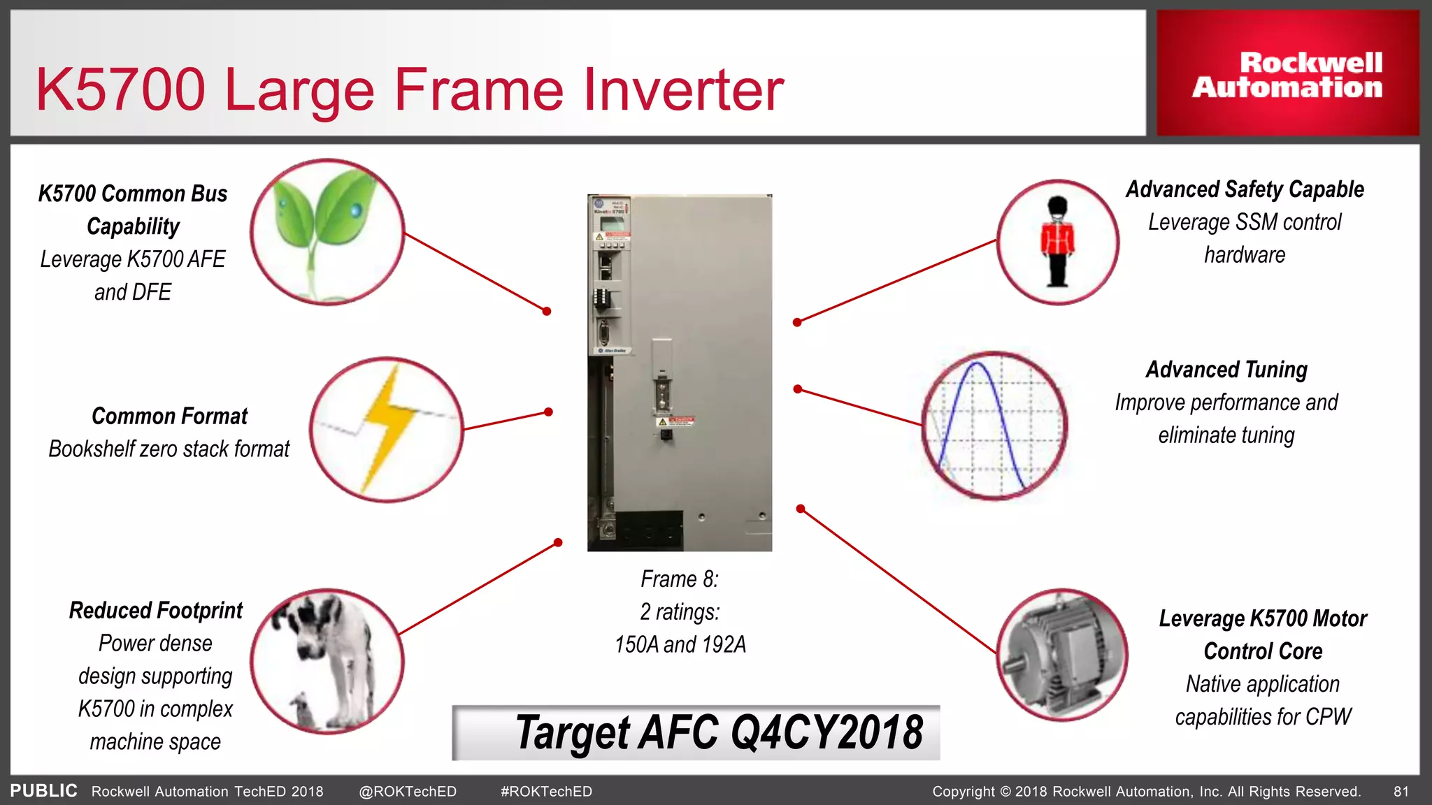 PUBLIC Copyright © 2018 Rockwell Automation, Inc. All Rights Reserved. 81Rockwell Automation TechED 2018 @ROKTechED #ROKTechED
K5700 Large Frame Inverter
Reduced Footprint
Power dense
design supporting
K5700 in complex
machine space
K5700 Common Bus
Capability
Leverage K5700 AFE
and DFE
Frame 8:
2 ratings:
150A and 192A
Common Format
Bookshelf zero stack format
Leverage K5700 Motor
Control Core
Native application
capabilities for CPW
Advanced Safety Capable
Leverage SSM control
hardware
Advanced Tuning
Improve performance and
eliminate tuning
Target AFC Q4CY2018
 