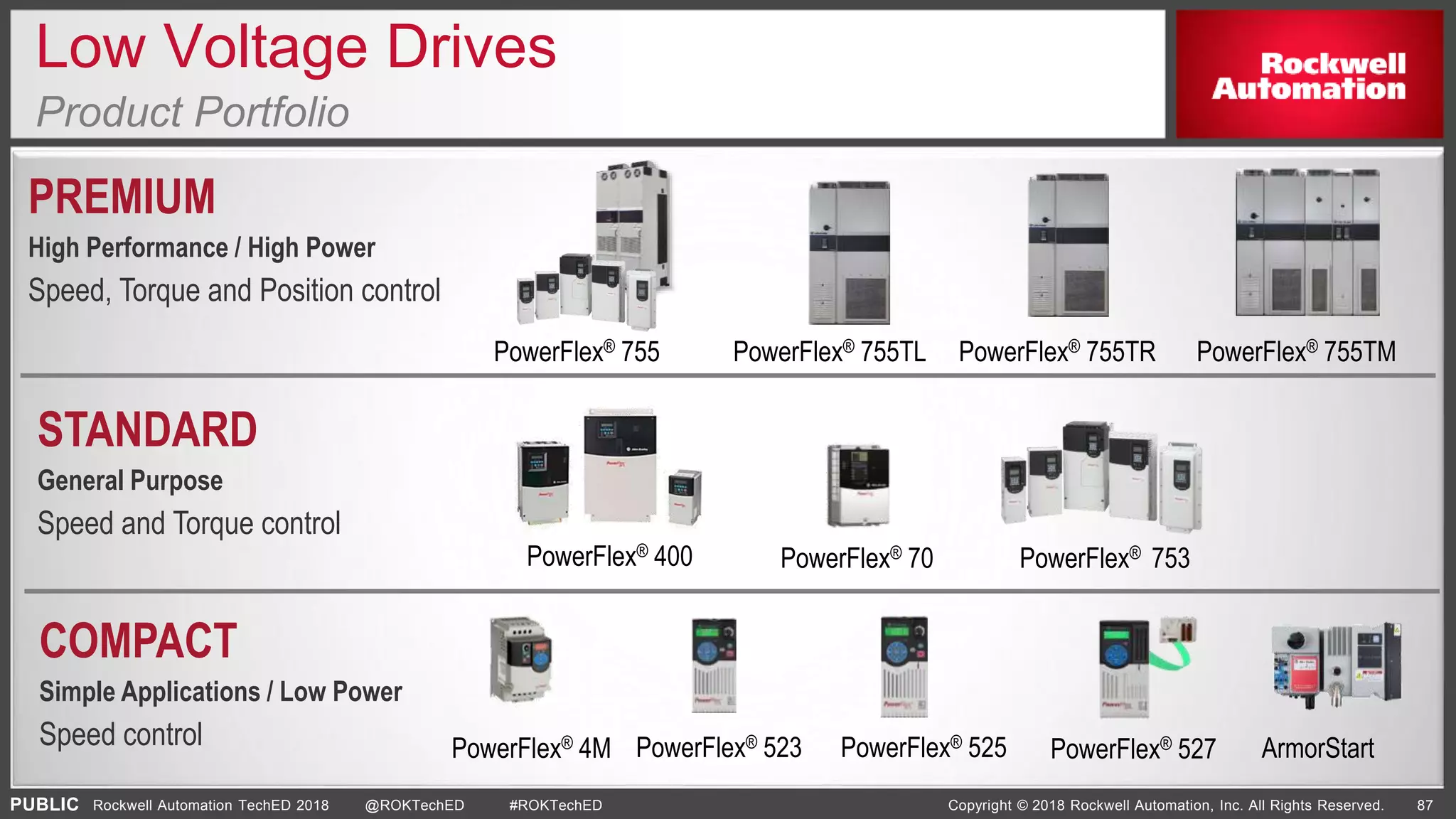 PUBLIC Copyright © 2018 Rockwell Automation, Inc. All Rights Reserved. 87Rockwell Automation TechED 2018 @ROKTechED #ROKTechED
PowerFlex® 755 PowerFlex® 755TR PowerFlex® 755TMPowerFlex® 755TL
PowerFlex® 753PowerFlex® 400
PowerFlex® 4M PowerFlex® 523 PowerFlex® 527PowerFlex® 525 ArmorStart
COMPACT
Simple Applications / Low Power
Speed control
STANDARD
General Purpose
Speed and Torque control
PREMIUM
High Performance / High Power
Speed, Torque and Position control
PowerFlex® 70
Low Voltage Drives
Product Portfolio
 