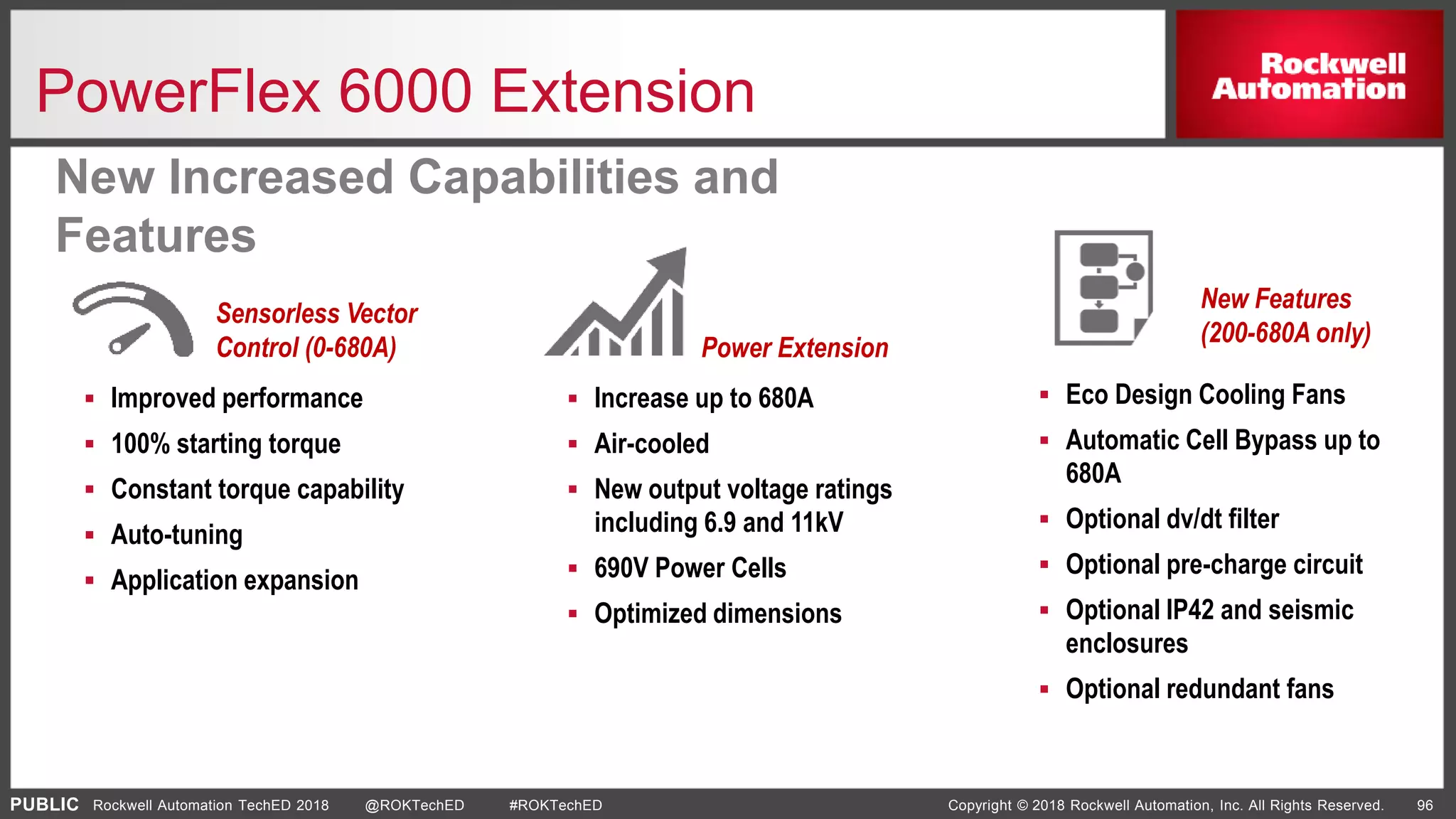 PUBLIC Copyright © 2018 Rockwell Automation, Inc. All Rights Reserved. 96Rockwell Automation TechED 2018 @ROKTechED #ROKTechED
Sensorless Vector
Control (0-680A) Power Extension
New Features
(200-680A only)
 Improved performance
 100% starting torque
 Constant torque capability
 Auto-tuning
 Application expansion
 Eco Design Cooling Fans
 Automatic Cell Bypass up to
680A
 Optional dv/dt filter
 Optional pre-charge circuit
 Optional IP42 and seismic
enclosures
 Optional redundant fans
 Increase up to 680A
 Air-cooled
 New output voltage ratings
including 6.9 and 11kV
 690V Power Cells
 Optimized dimensions
New Increased Capabilities and
Features
PowerFlex 6000 Extension
 