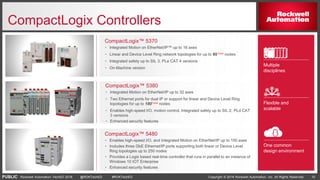 What's new in the integrated architecture hardware | PPTX