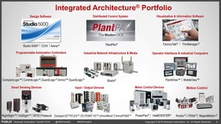 What's new in the integrated architecture hardware | PPTX