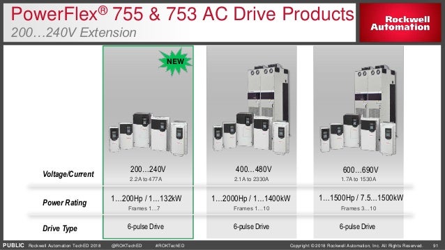 What S New In The Integrated Architecture Hardware