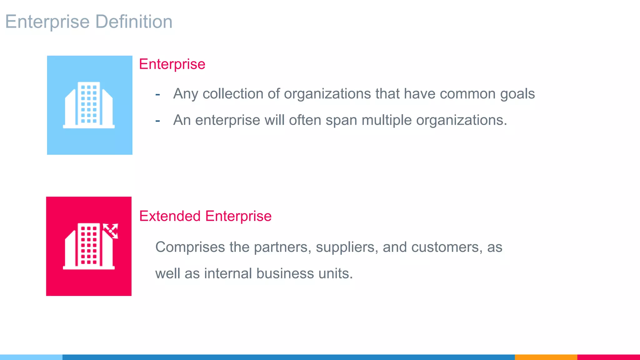 Enterprise Definition
Enterprise
Extended Enterprise
- Any collection of organizations that have common goals
- An enterprise will often span multiple organizations.
Comprises the partners, suppliers, and customers, as
well as internal business units.
 