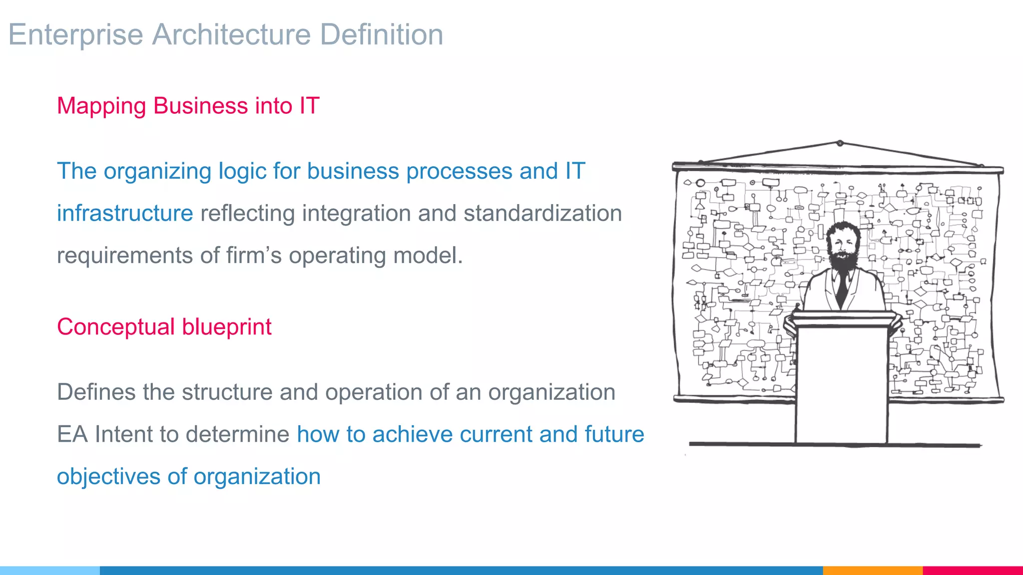Enterprise Architecture Definition
Conceptual blueprint
Defines the structure and operation of an organization
EA Intent to determine how to achieve current and future
objectives of organization
Mapping Business into IT
The organizing logic for business processes and IT
infrastructure reflecting integration and standardization
requirements of firm’s operating model.
 