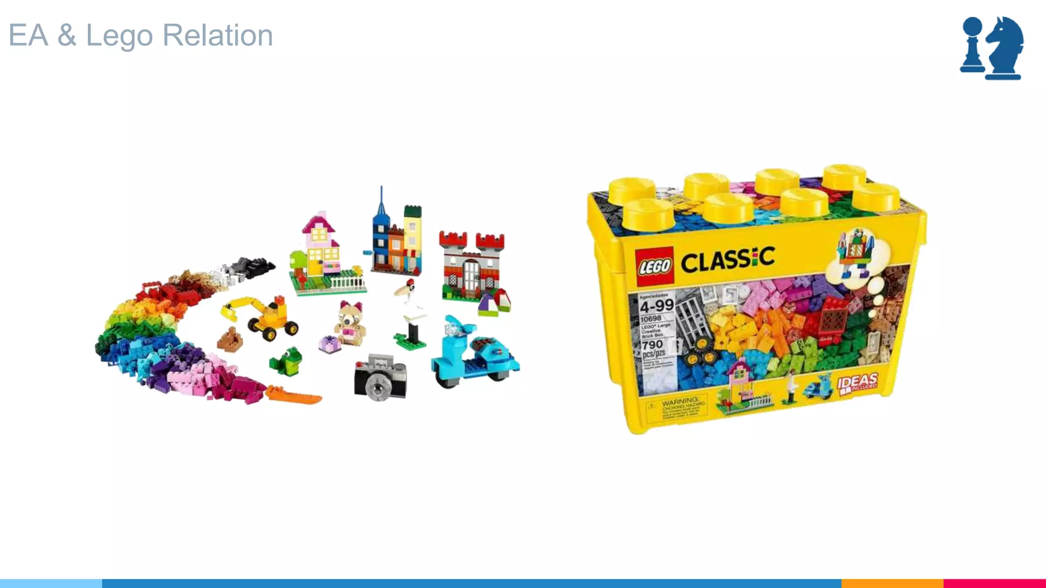 EA & Lego Relation
 