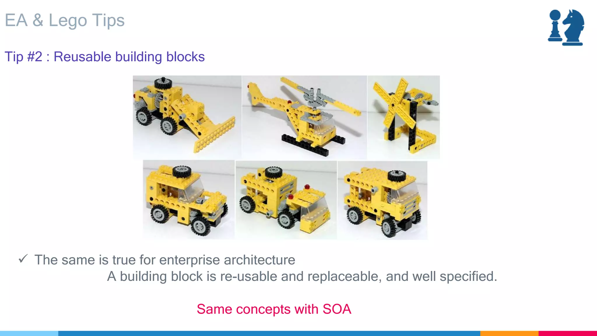 EA & Lego Tips
Tip #2 : Reusable building blocks
 The same is true for enterprise architecture
A building block is re-usable and replaceable, and well specified.
Same concepts with SOA
 