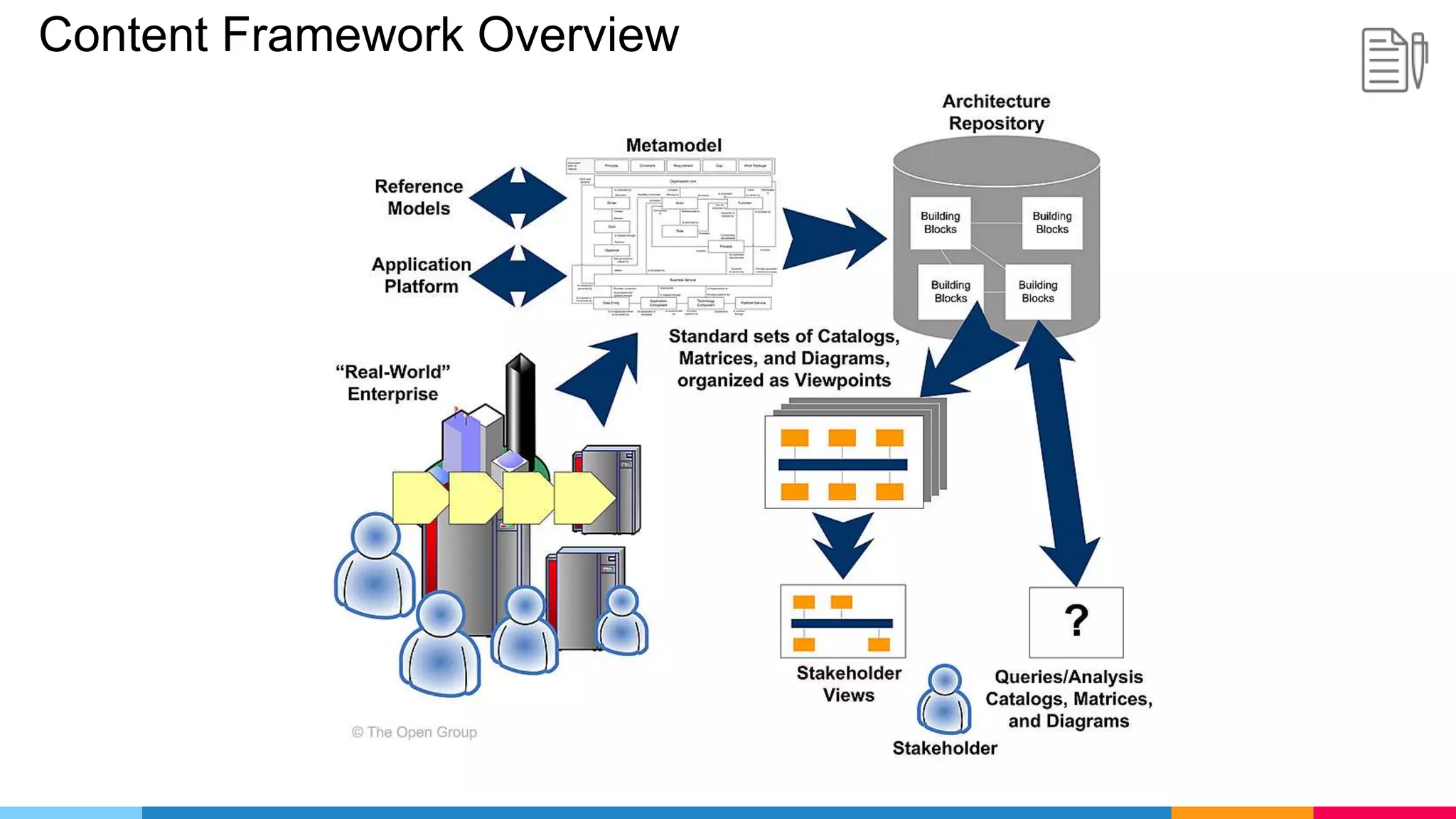 Content Framework Overview
 