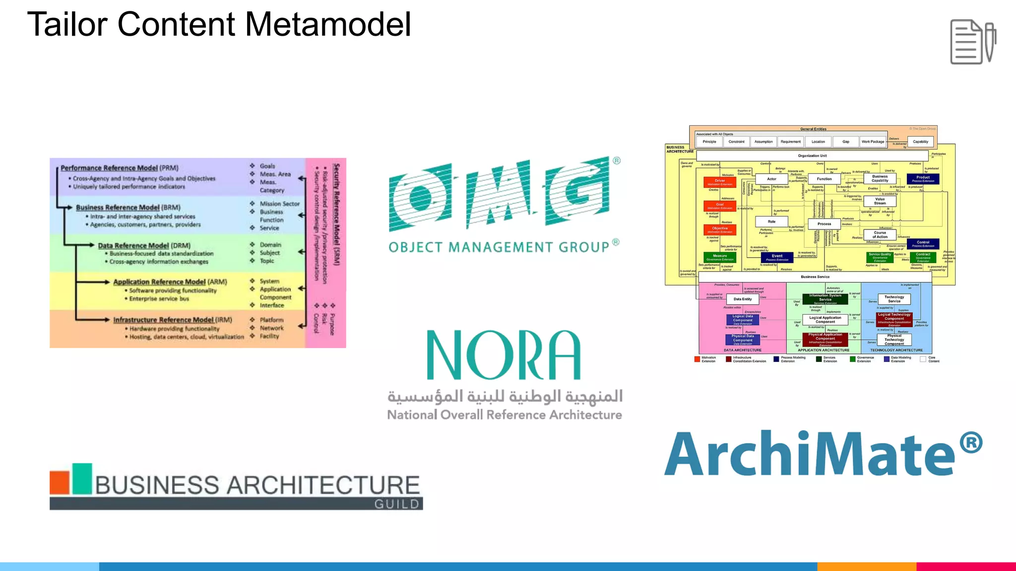 Tailor Content Metamodel
 