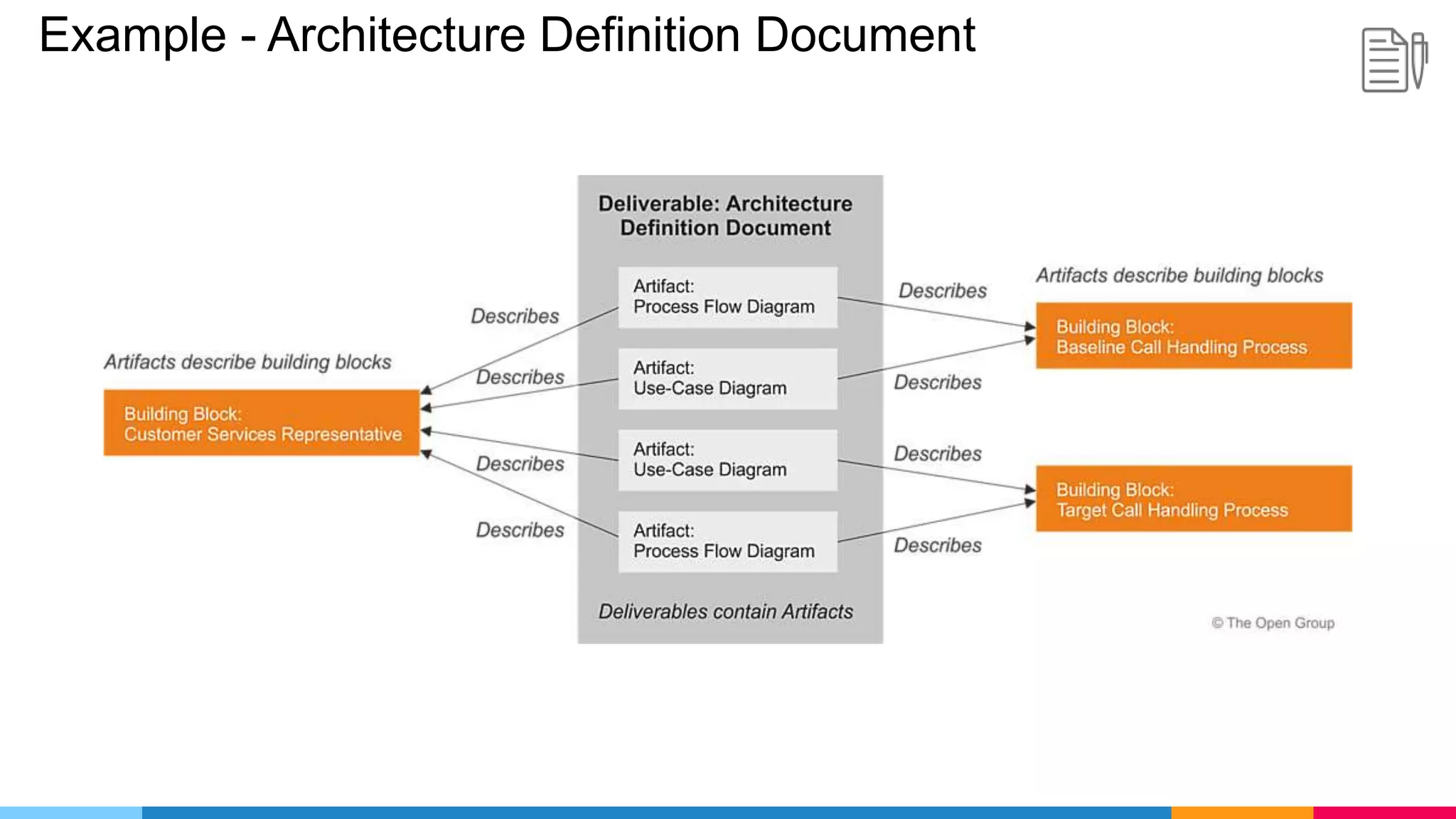 Example - Architecture Definition Document
 