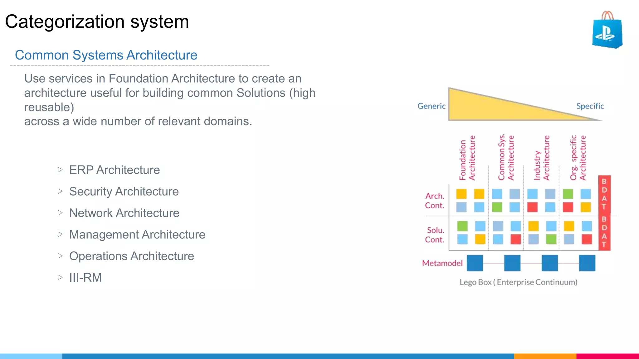 Categorization system
Common Systems Architecture
Use services in Foundation Architecture to create an
architecture useful for building common Solutions (high
reusable)
across a wide number of relevant domains.
▷ ERP Architecture
▷ Security Architecture
▷ Network Architecture
▷ Management Architecture
▷ Operations Architecture
▷ III-RM
 