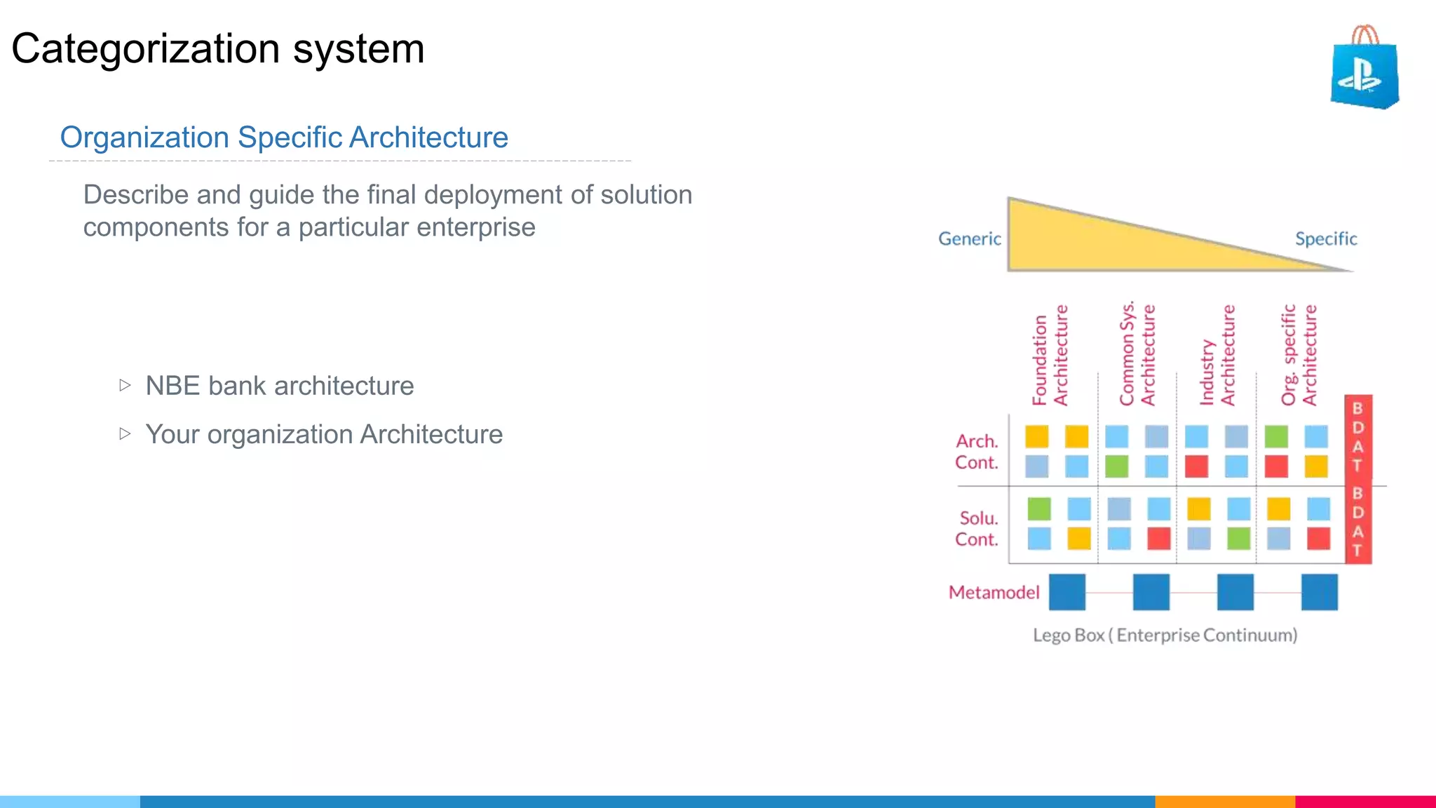Categorization system
Organization Specific Architecture
Describe and guide the final deployment of solution
components for a particular enterprise
▷ NBE bank architecture
▷ Your organization Architecture
 