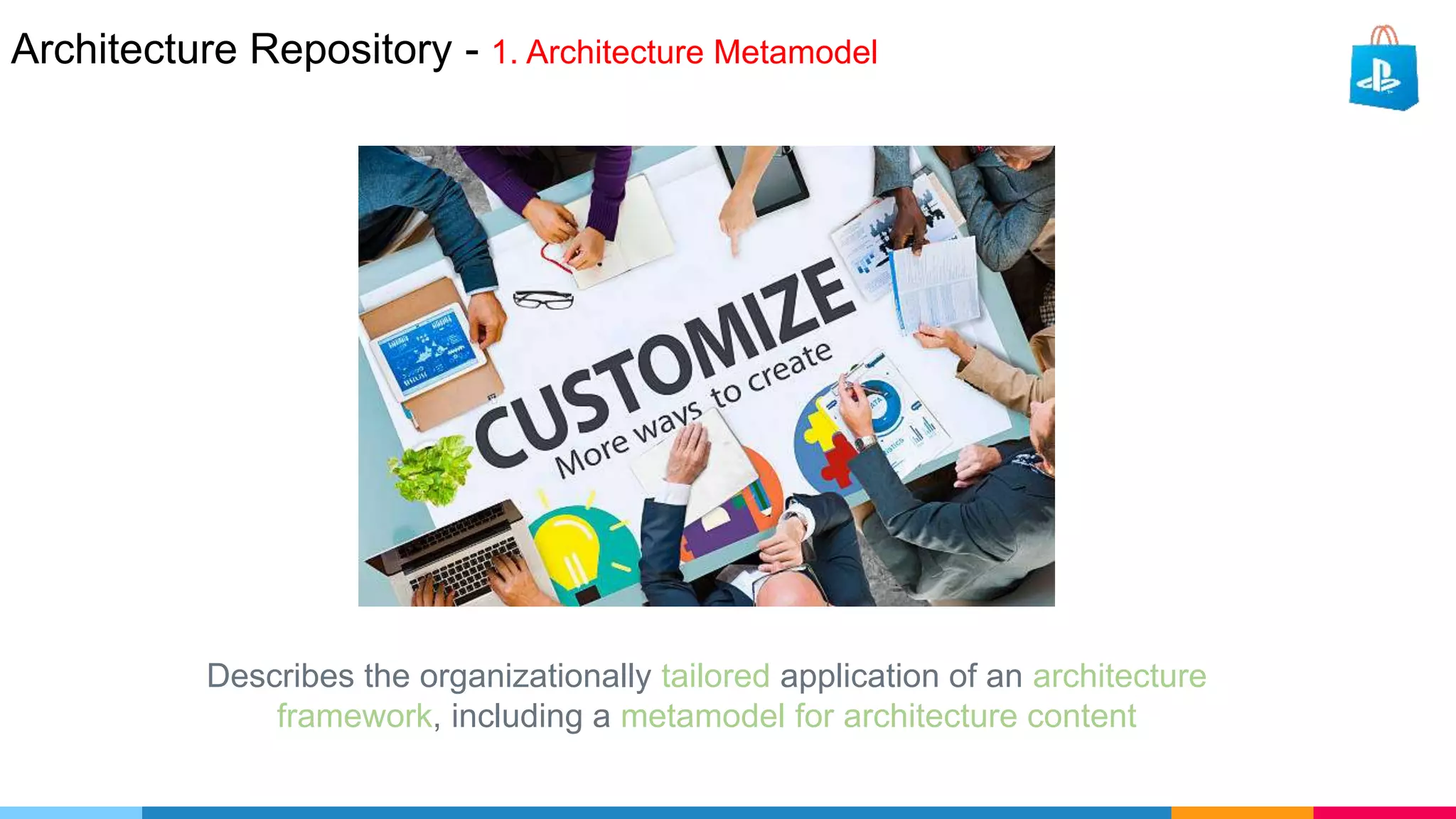 Architecture Repository - 1. Architecture Metamodel
Describes the organizationally tailored application of an architecture
framework, including a metamodel for architecture content
 