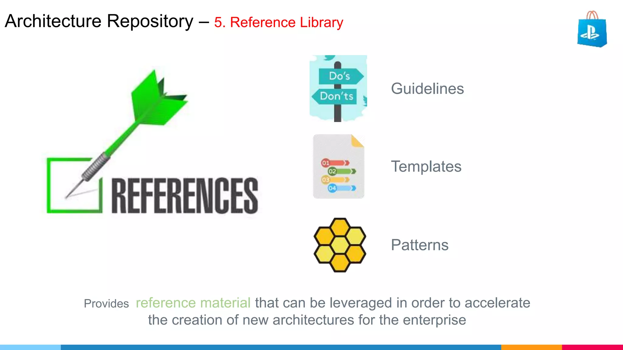 Architecture Repository – 5. Reference Library
Provides reference material that can be leveraged in order to accelerate
the creation of new architectures for the enterprise
Patterns
Guidelines
Templates
 