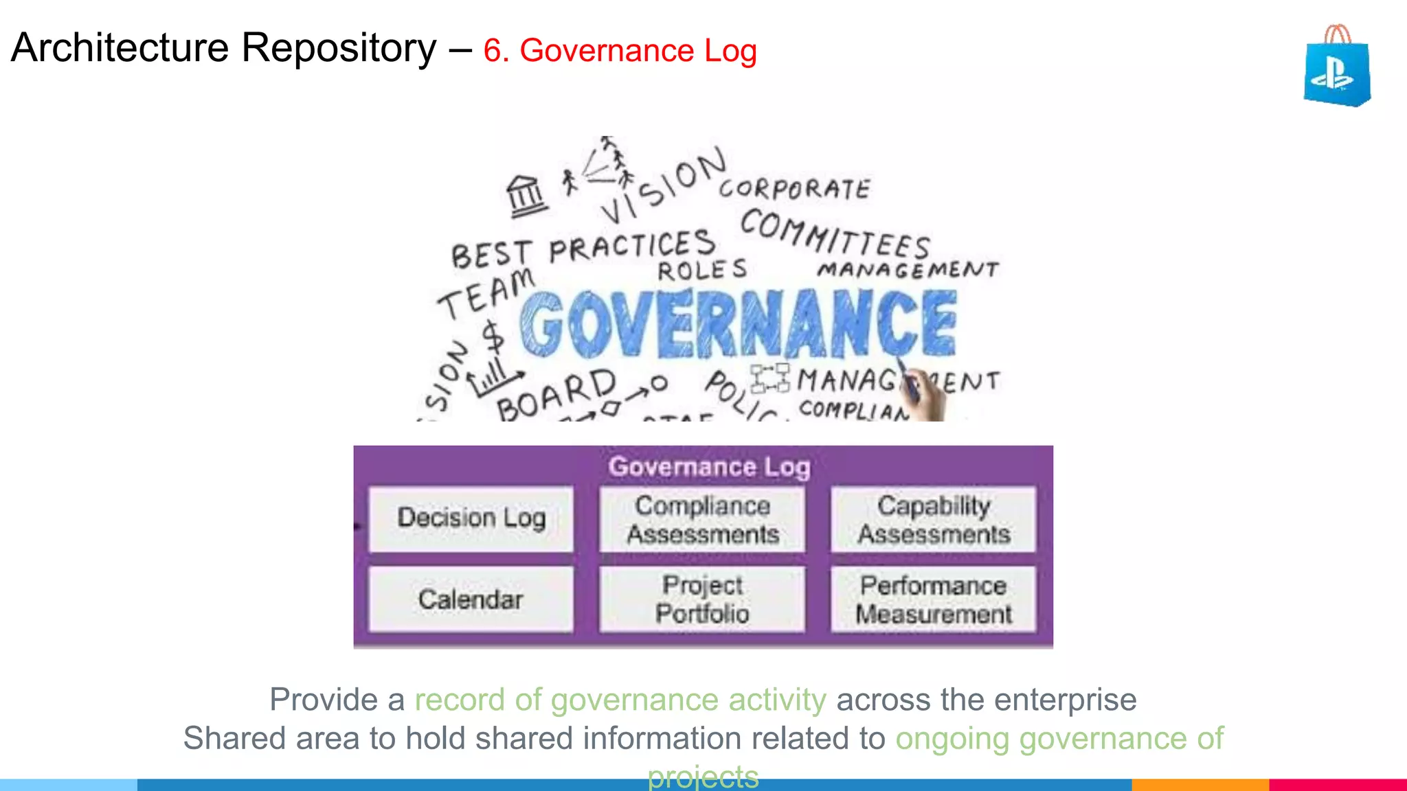 Architecture Repository – 6. Governance Log
Provide a record of governance activity across the enterprise
Shared area to hold shared information related to ongoing governance of
projects
 