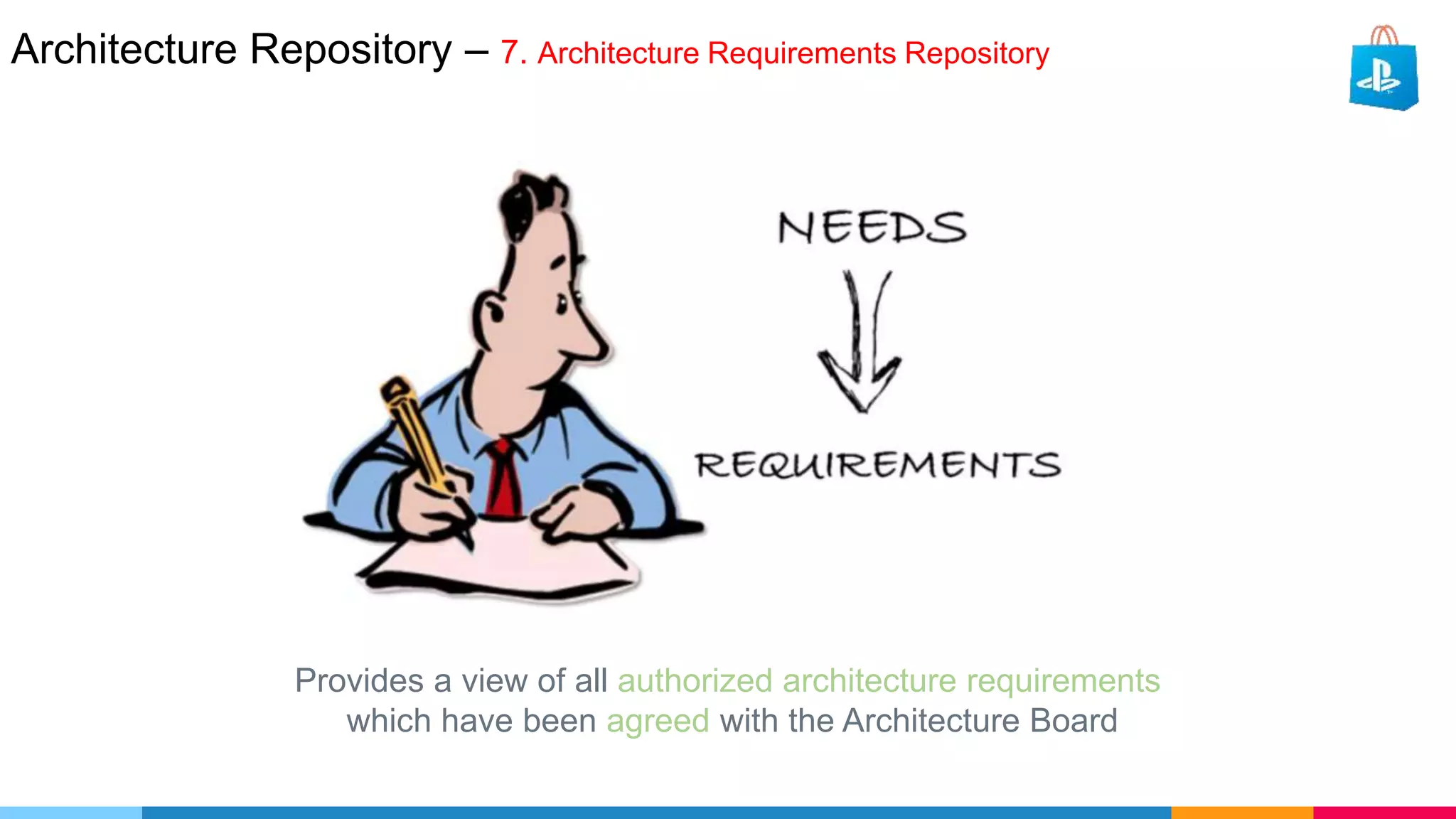 Architecture Repository – 7. Architecture Requirements Repository
Provides a view of all authorized architecture requirements
which have been agreed with the Architecture Board
 